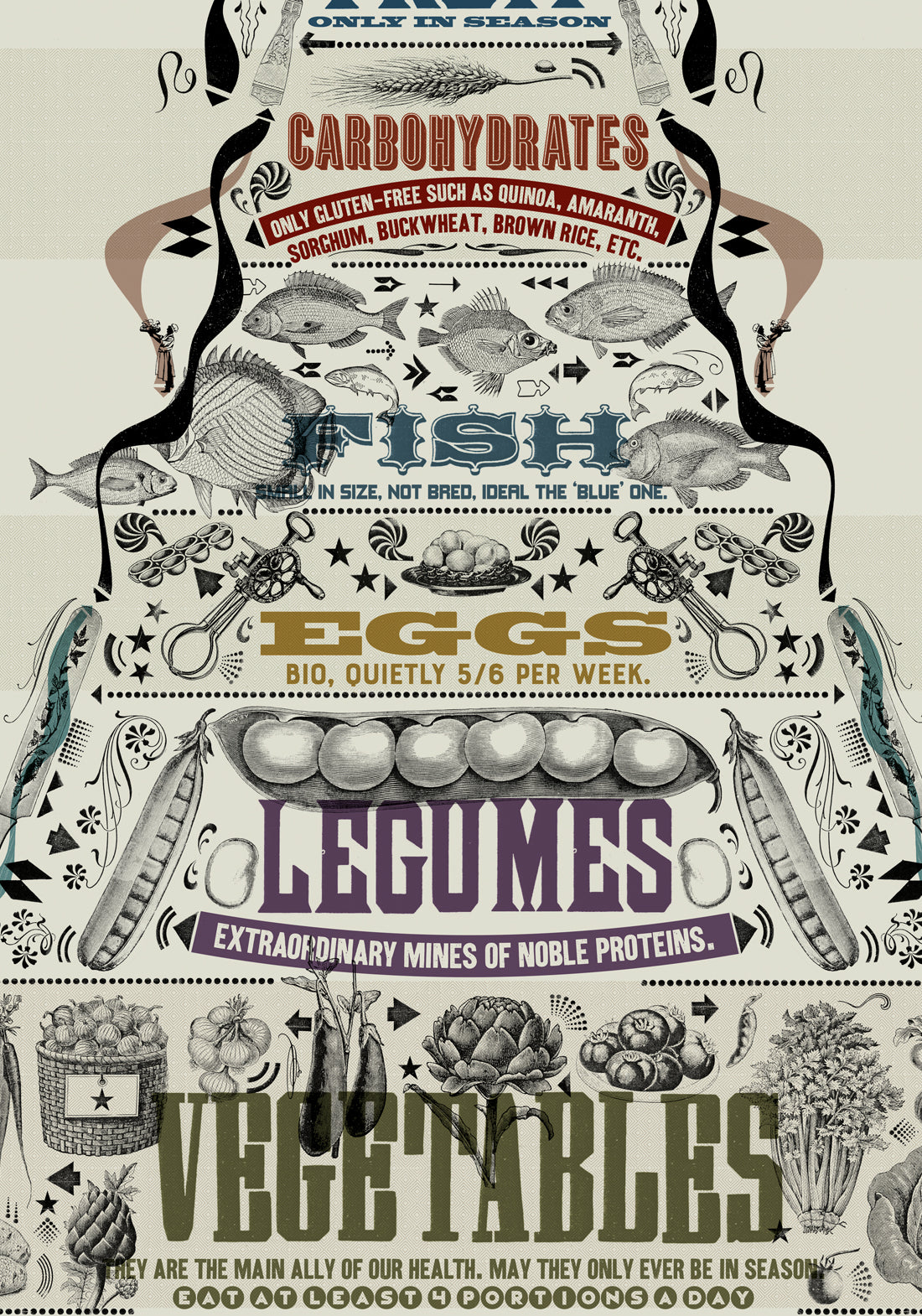 Piramide Alimentare / Print