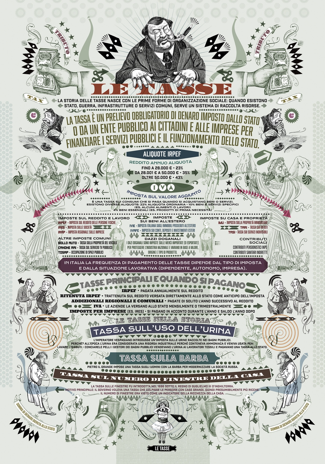 Le tasse / Print