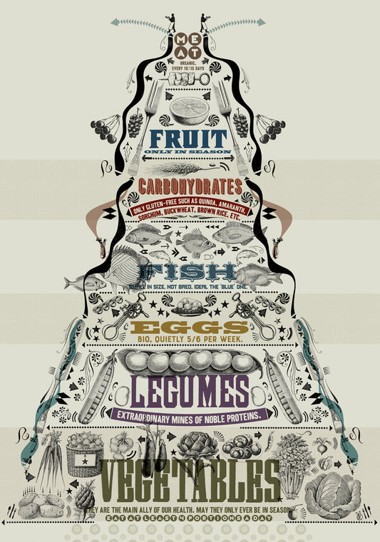 Piramide Alimentare / Print
