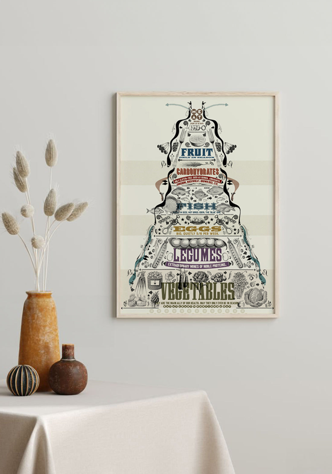 Piramide Alimentare / Print